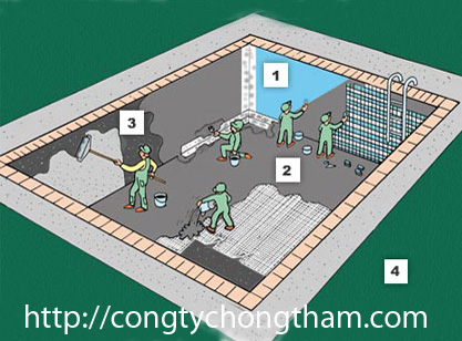 Thực trạng thi công chống thấm tại Việt Nam